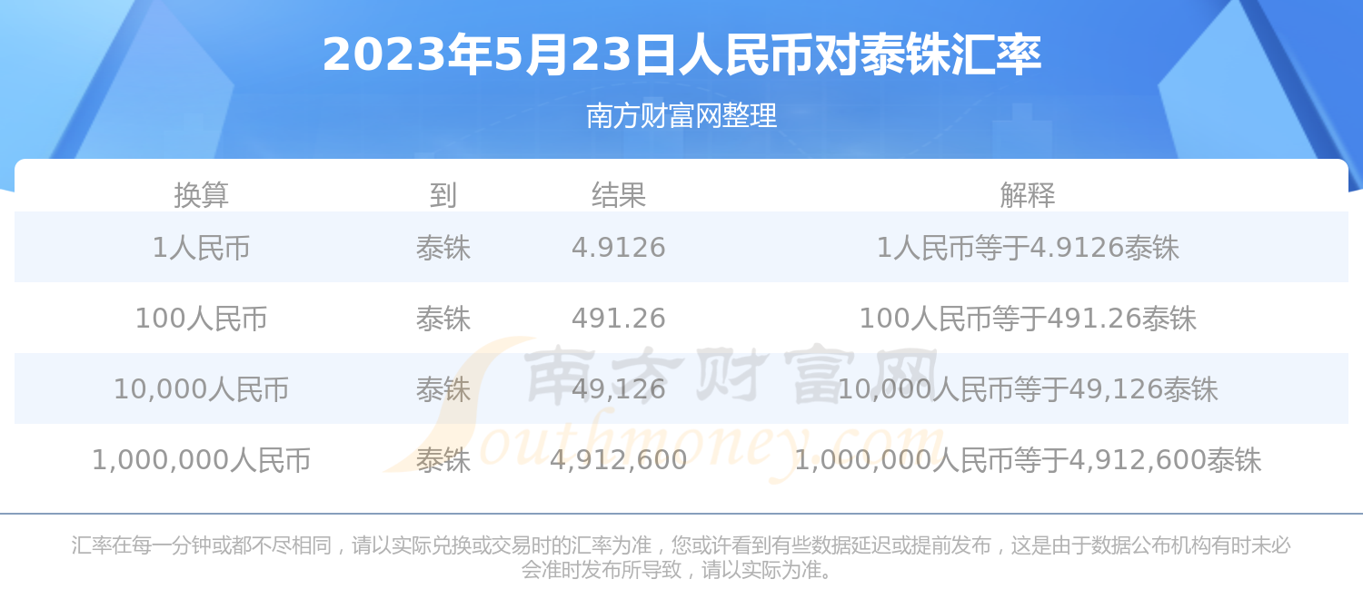 4月6日人民币对泰铢汇率查询(4月6日人民币对泰铢汇率查询是多少)