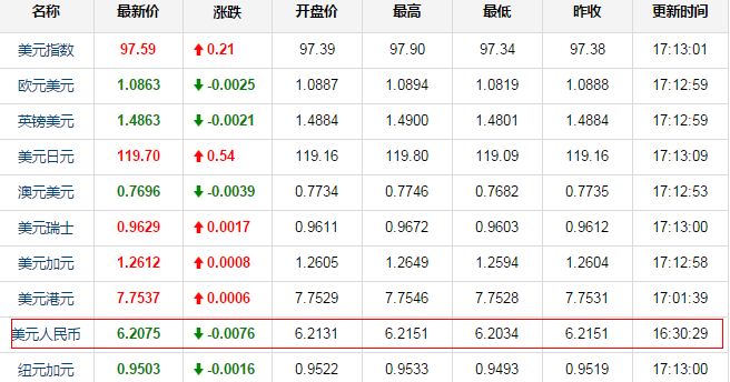500美元兑换多少人民币(500美元能换多少人民币?)