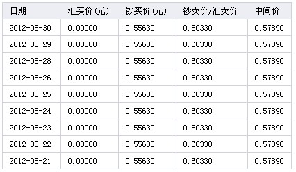 5月16号人民币泰铢汇率(5月16号人民币泰铢汇率是多少)