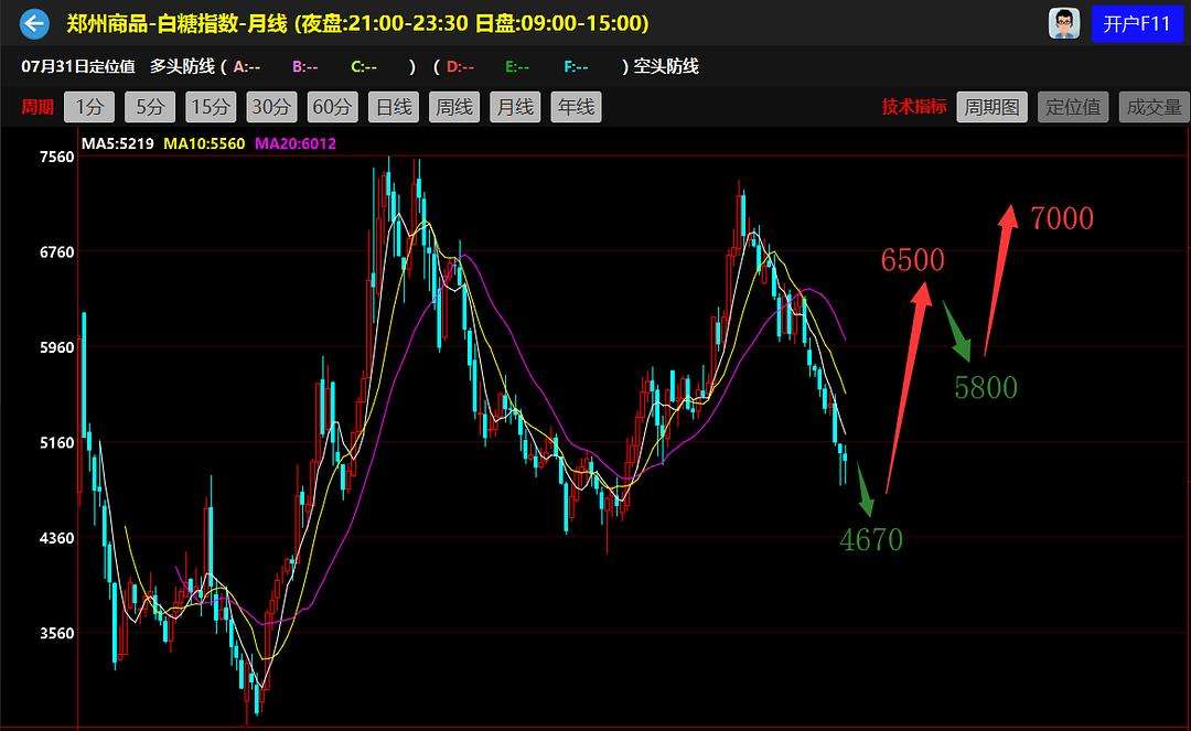 5000期货(期货5000到五万)