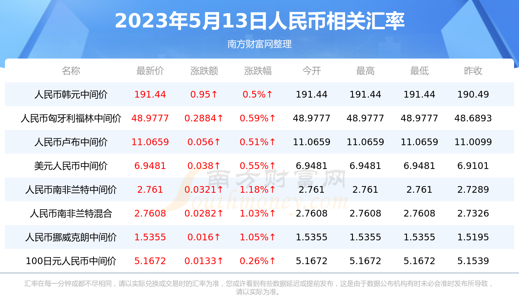 48卢布等于多少人民币(18499卢布等于多少人民币)