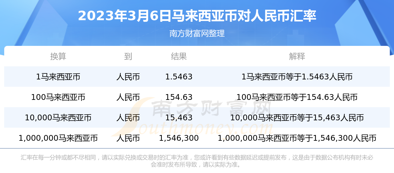 56马币多少人民币(5799马币等于多少人民币)