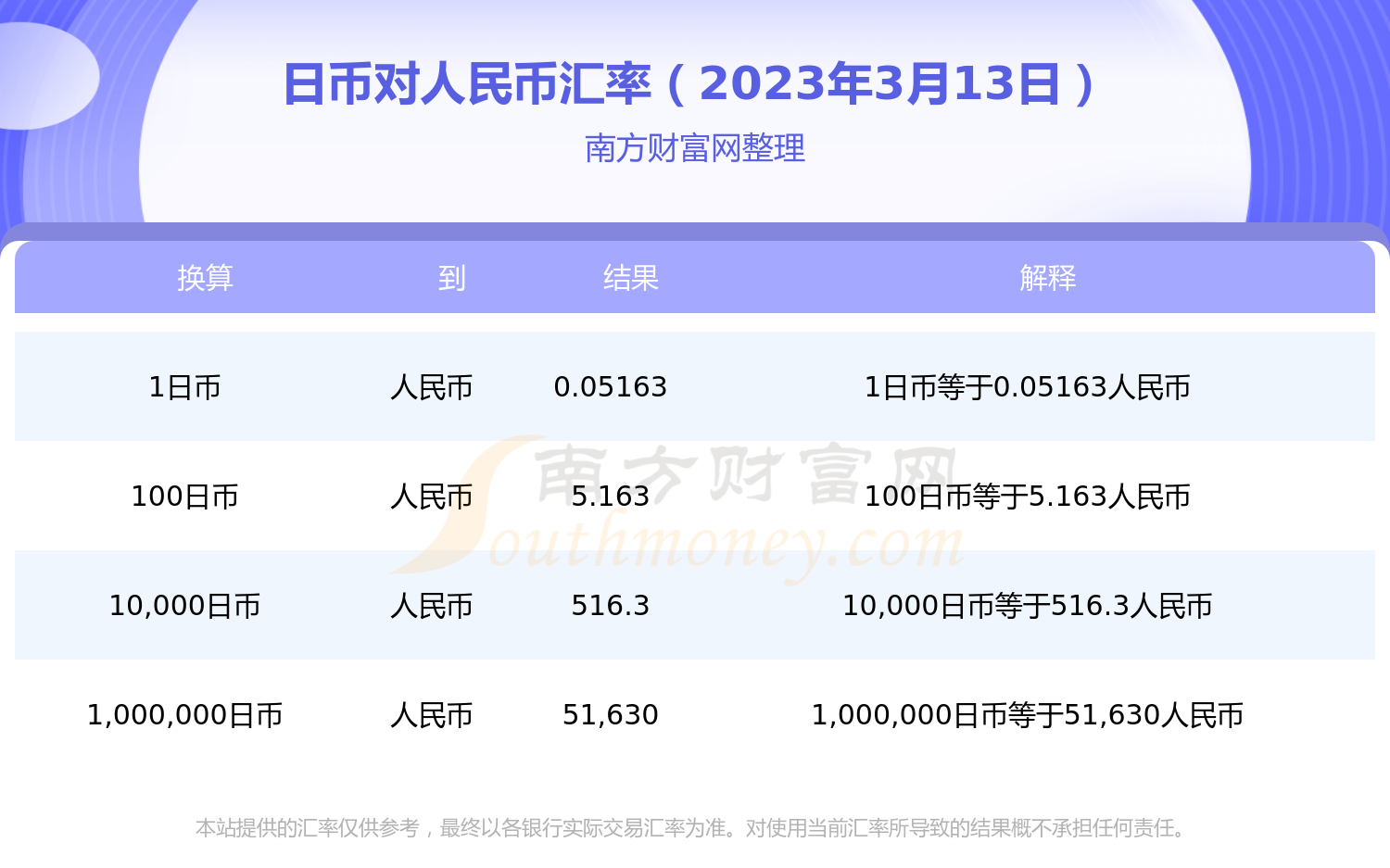 6000日币等于多少人民币多少人民币多少的简单介绍