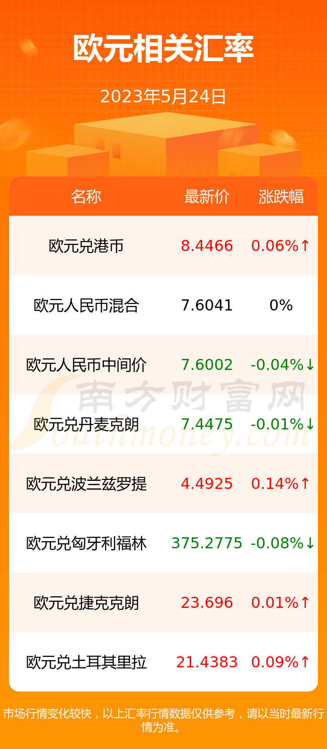 关于50元欧元换人民币多少人民币多少的信息