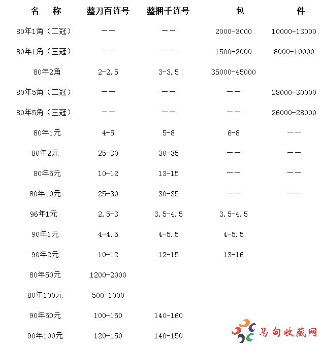 500澳洲兑换人民币的价格表(500澳洲兑换人民币的价格表图)