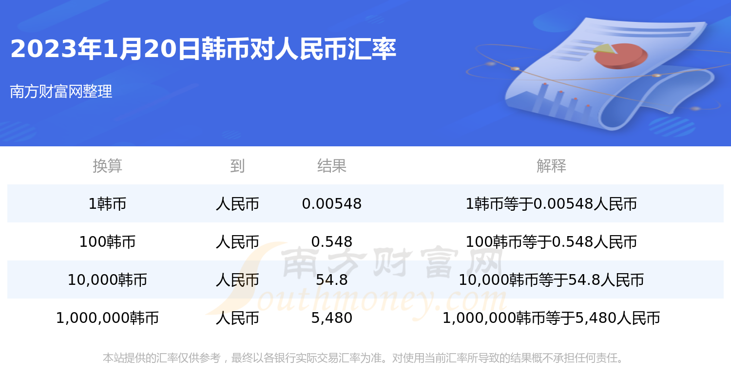 关于500万韩元汇率对人民币是多少的信息