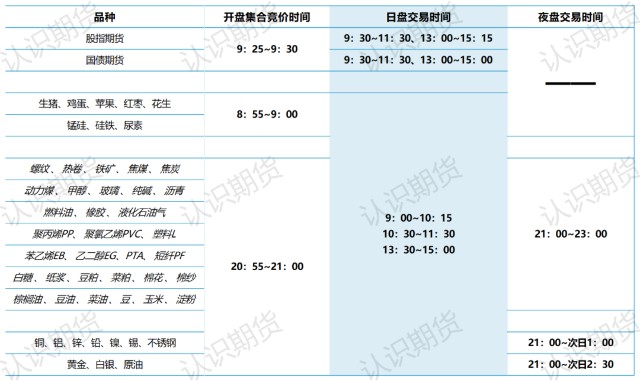 4月17今天期货开盘吗(4月25日期货股市开盘吗)