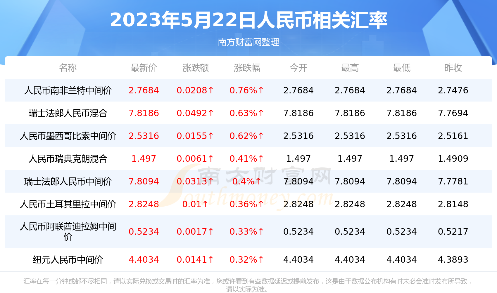 5千泰铢等于多少人民币多少人民币(5千泰铢等于多少人民币多少人民币呢)