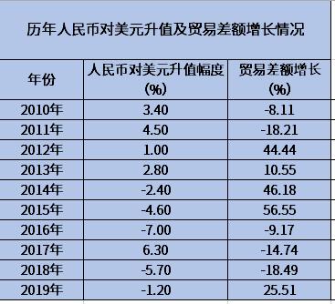 4月7日美元对人民币的汇率(4月7日美元对人民币的汇率是多少)
