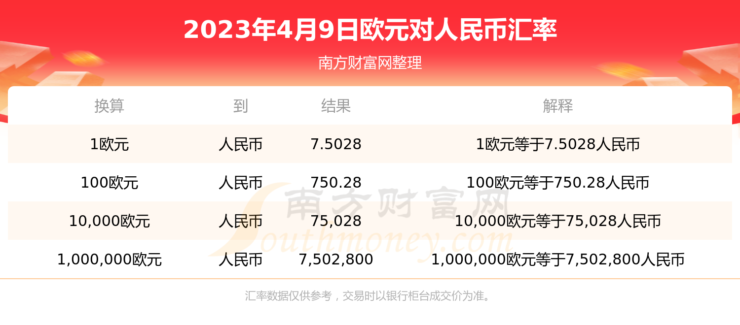 4月20号欧元对人民币牌价(4月30日欧元兑换人民币汇率)
