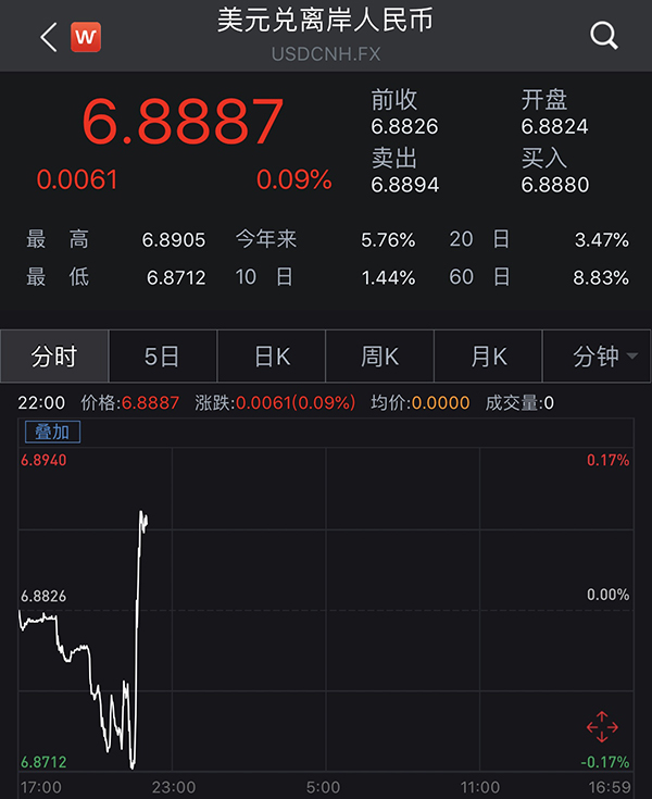 4日人民币外汇中间价(4月10日外汇牌价中行)