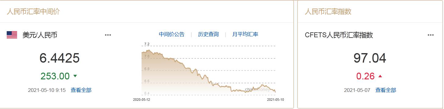 4日人民币外汇中间价(4月10日外汇牌价中行)