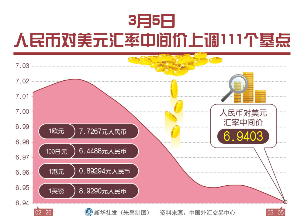 4月13日人民币汇率中间价(2021年4月13日人民币汇率)