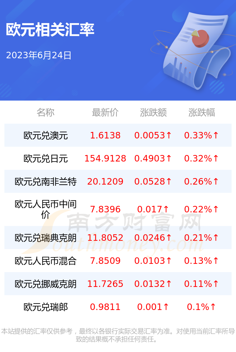 599欧元等于多少钱人民币(599欧元等于多少钱人民币汇率)
