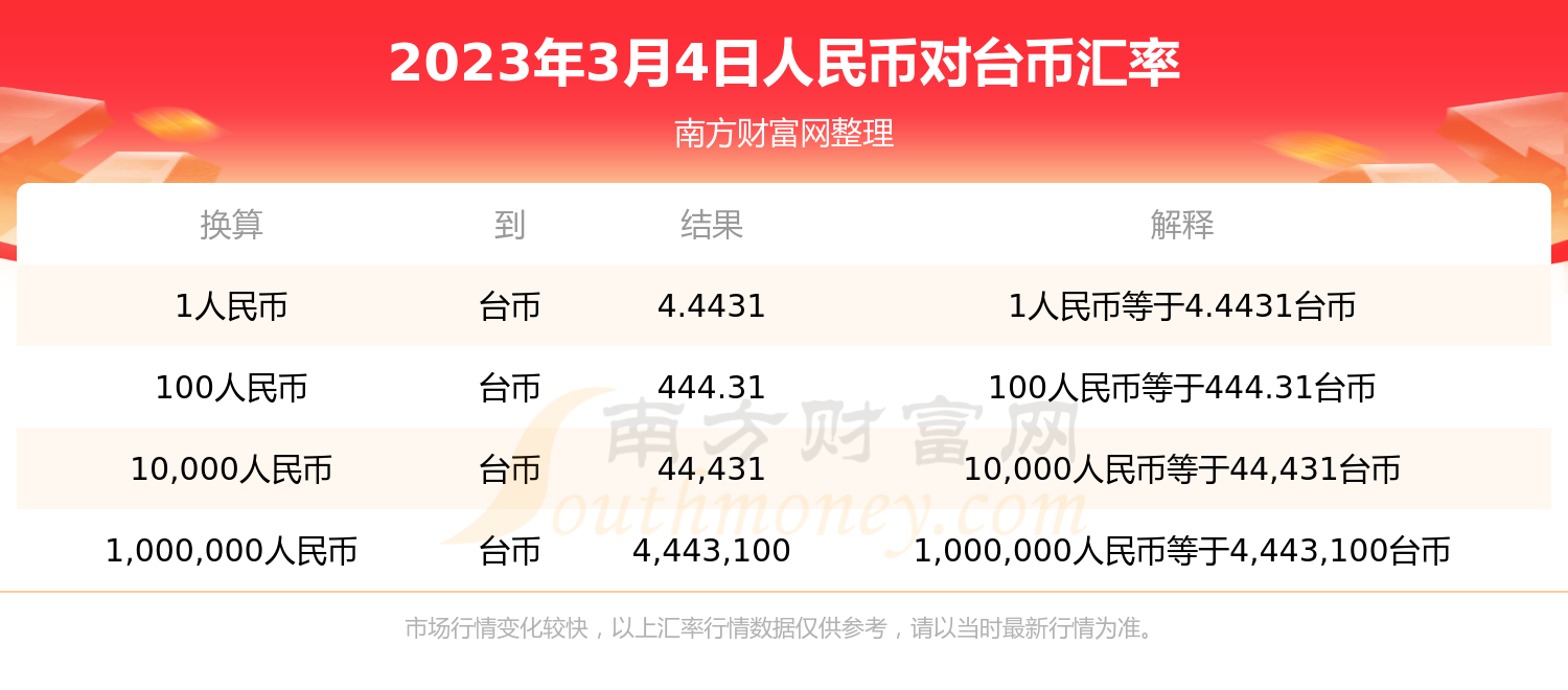 4月22日台币人民币汇率(2021年4月1号台币汇率)