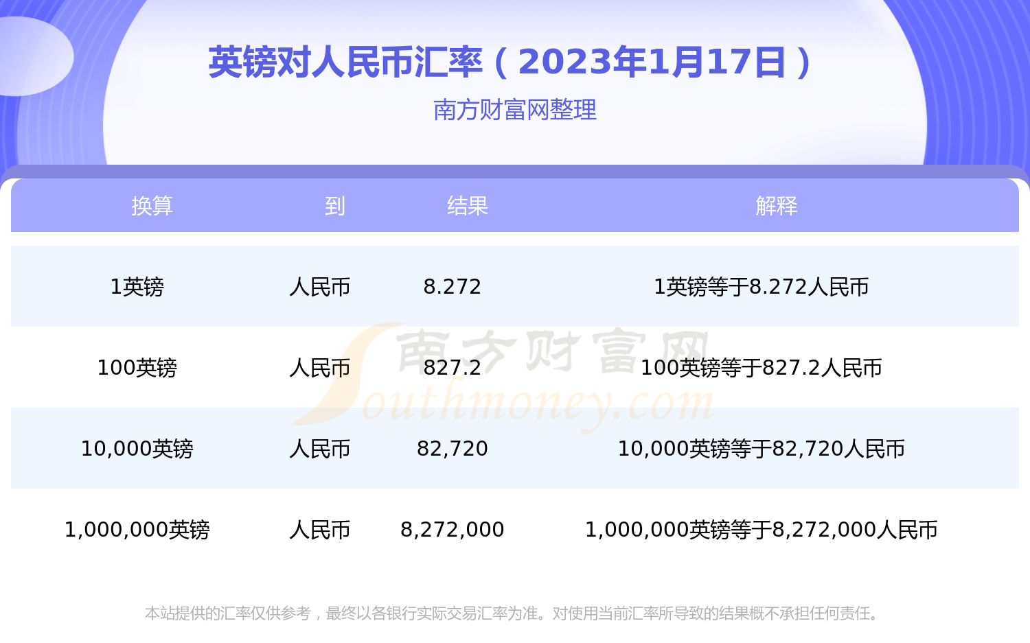 56英镑是多少人民币(56英镑是多少人民币啊)