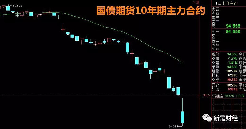 5年期国债期货竞价时间的简单介绍