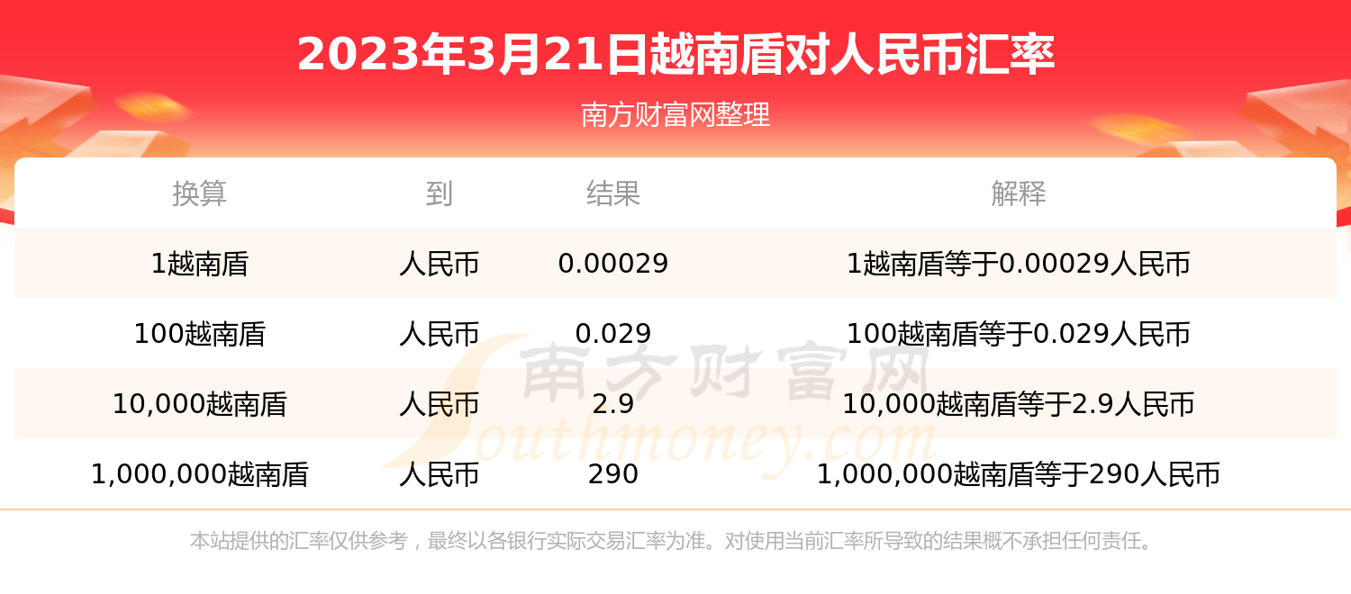 5000000老挝币换多少人民币(老挝的50000纸币能兑换中国的纸币多少)
