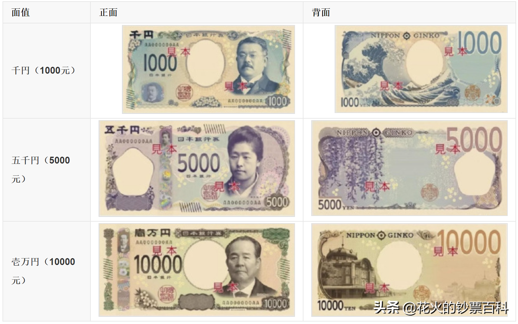 48000日元和多少人民币多少(48000000日元是多少人民币)