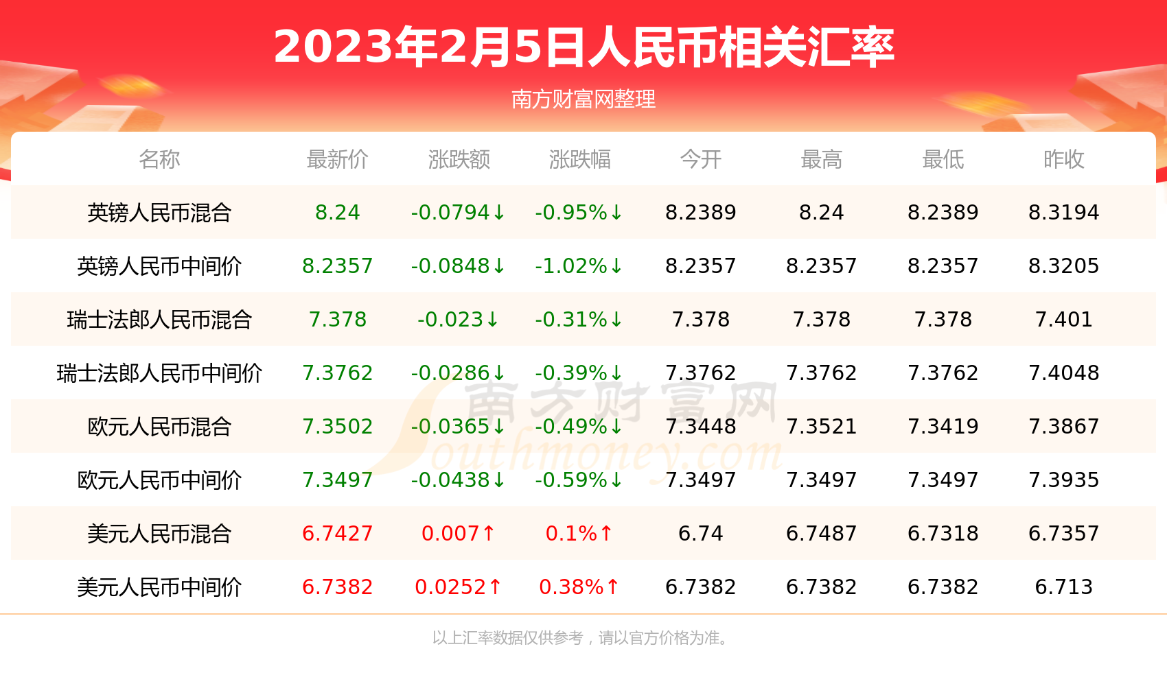 59万韩元兑换人民币多少人民币(59万韩币等于多少人民币)
