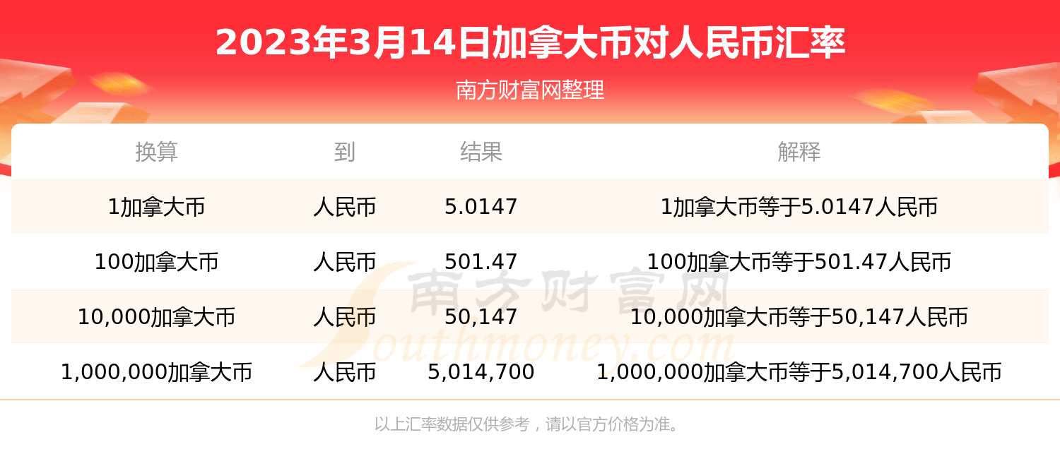 包含59加拿大元等于多少人民币多少人民币的词条