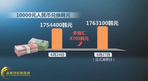 47元韩币等于多少人民币(47元韩币等于多少人民币汇率)
