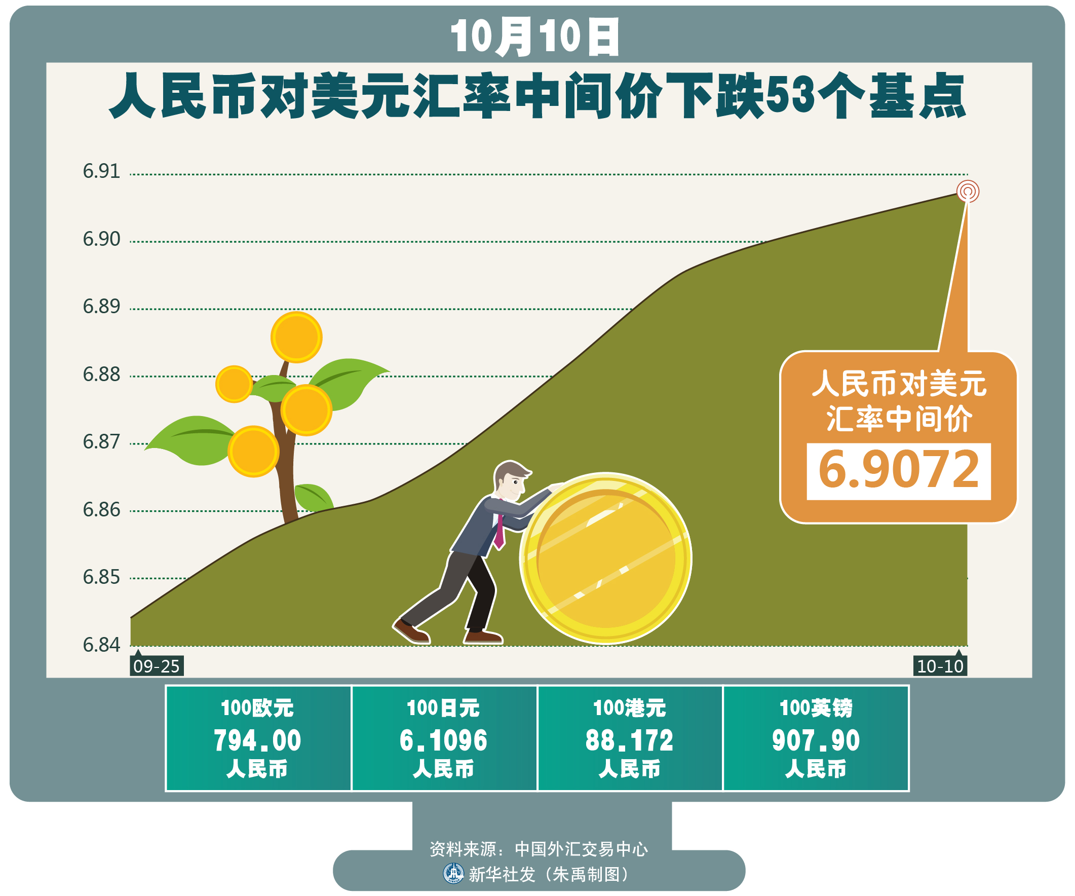 53美元相当于多少人民币(5313美元等于多少人民币)