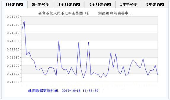43000人民币等于多少台币(430000台币等于多少人民币)