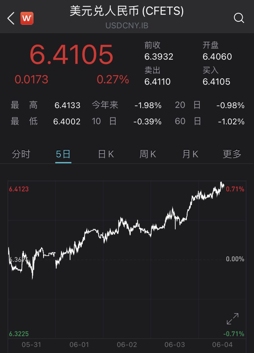 40美金对人民币汇率(40美金当天汇率是多少人民币)