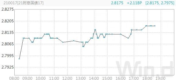 5年期国债期货利率的简单介绍