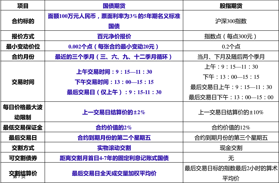 5年期国债期货最低交易保证金的简单介绍