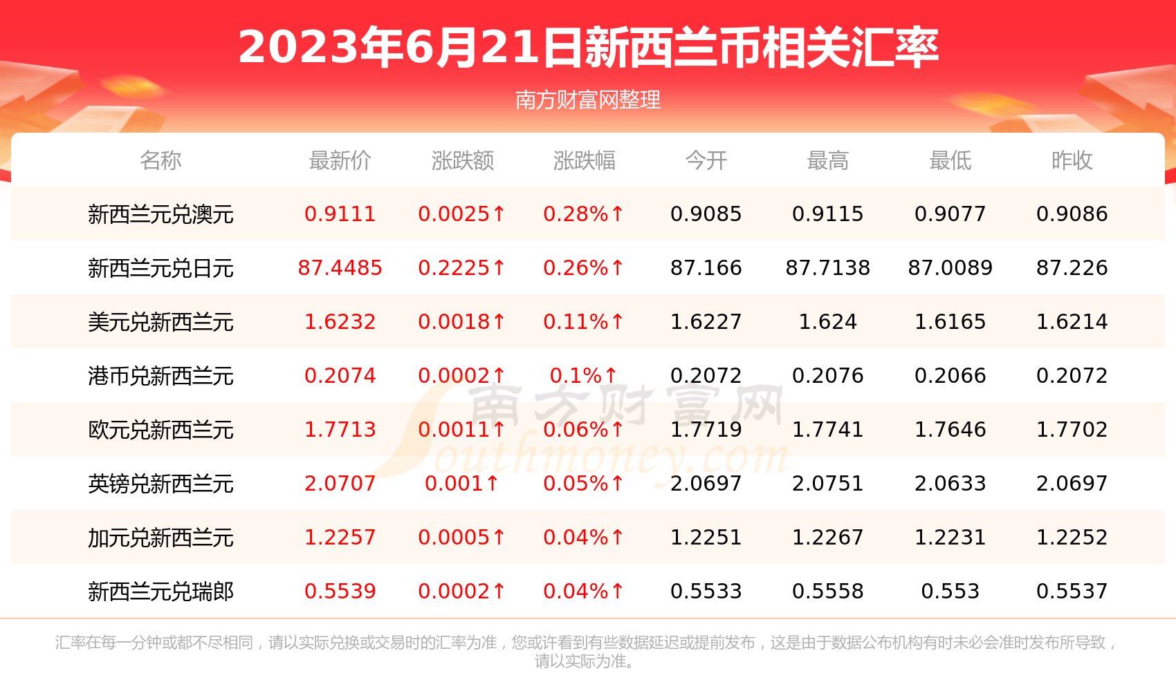 500新西兰是多少人民币(新西兰币500折合人民币多少钱)