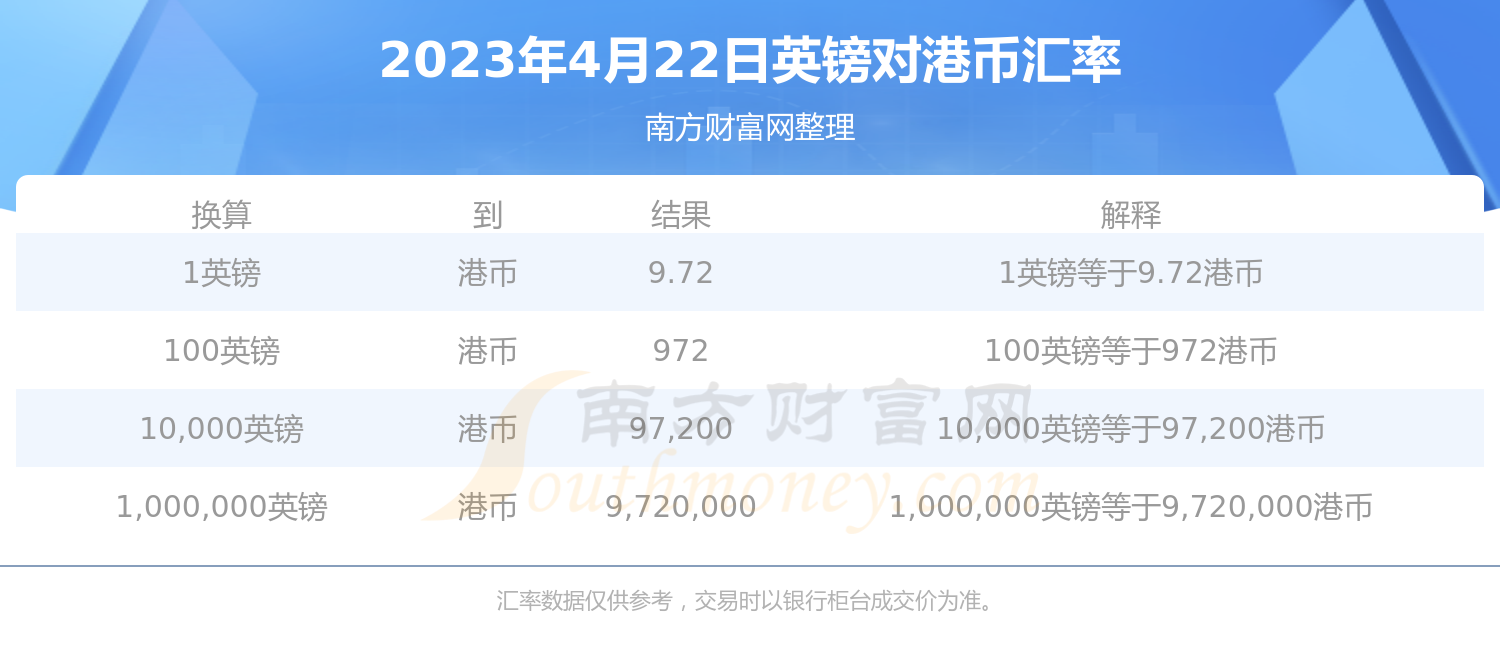 4月22日1港币兑换人民币多少人民币的简单介绍