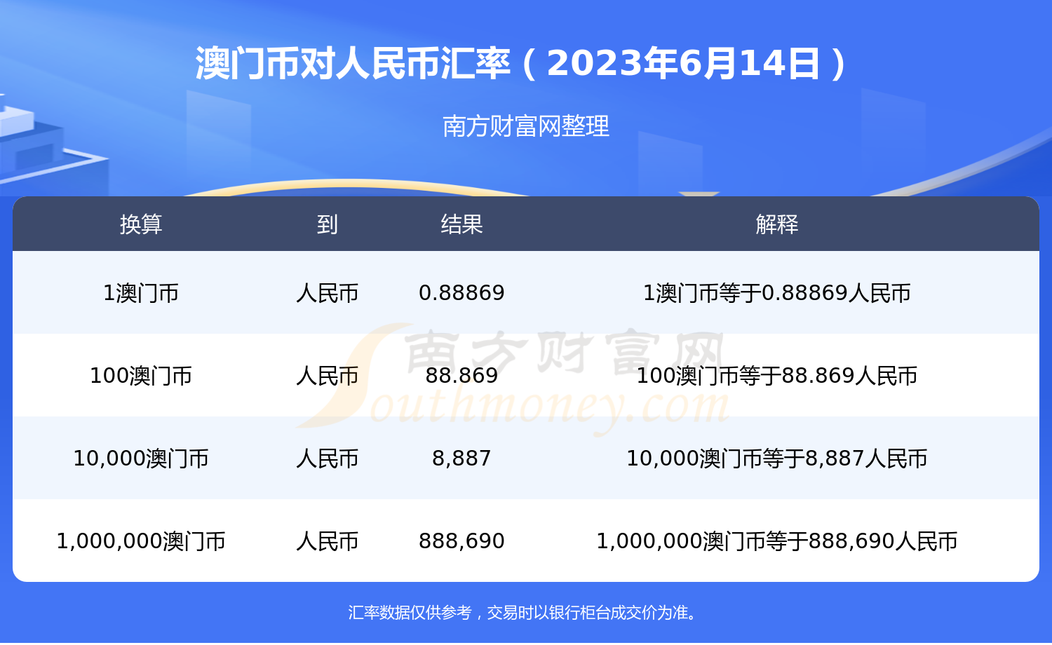 599澳门币多少人民币(599澳门币多少人民币值钱)