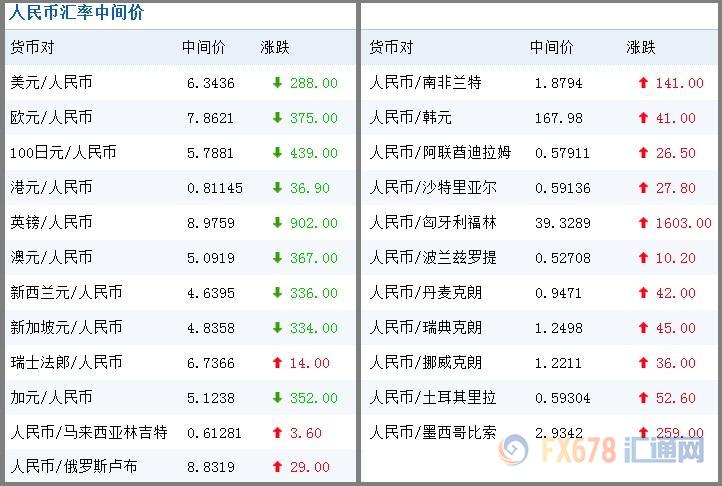 5美元换多少人民币汇率(5美元汇率等于多少人民币)