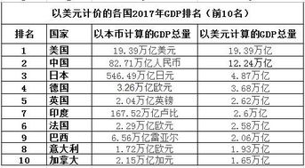50400美金等于多少人民币(504000美元等于多少人民币)