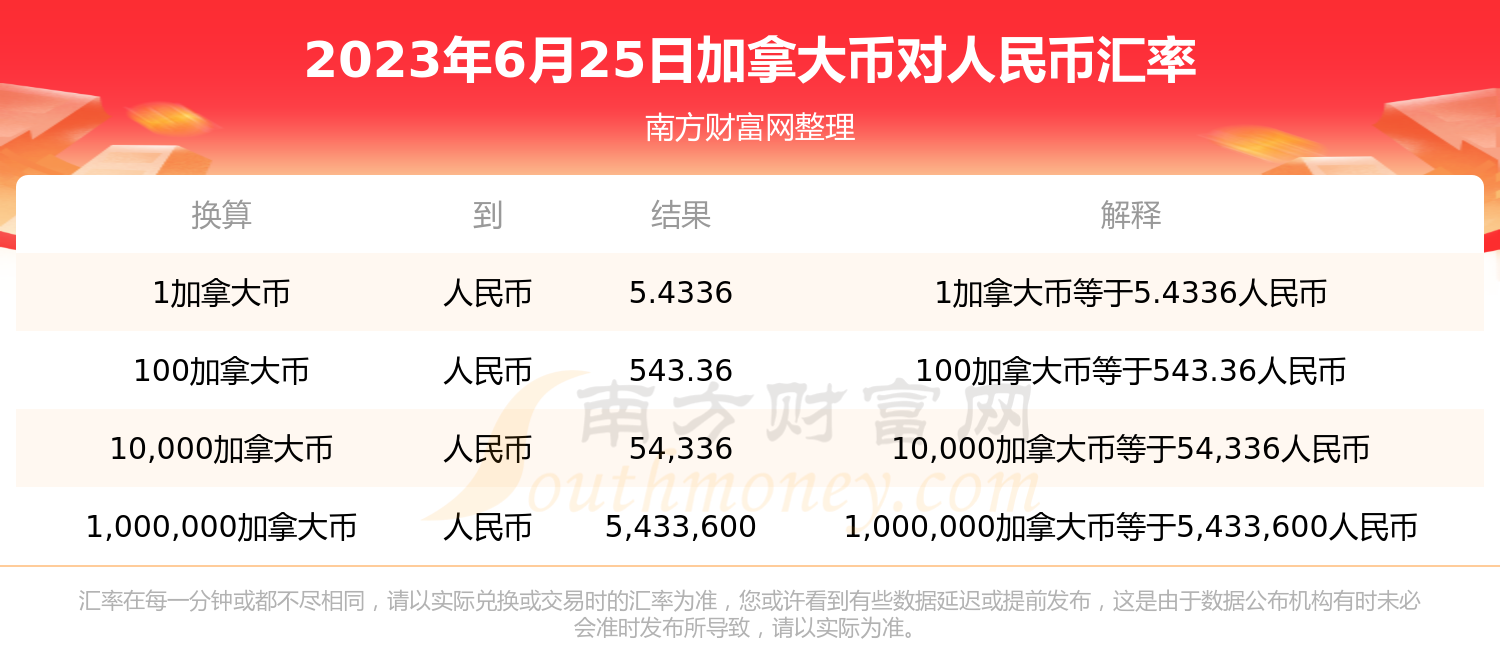包含5万加拿大元等于多少人民币多少的词条