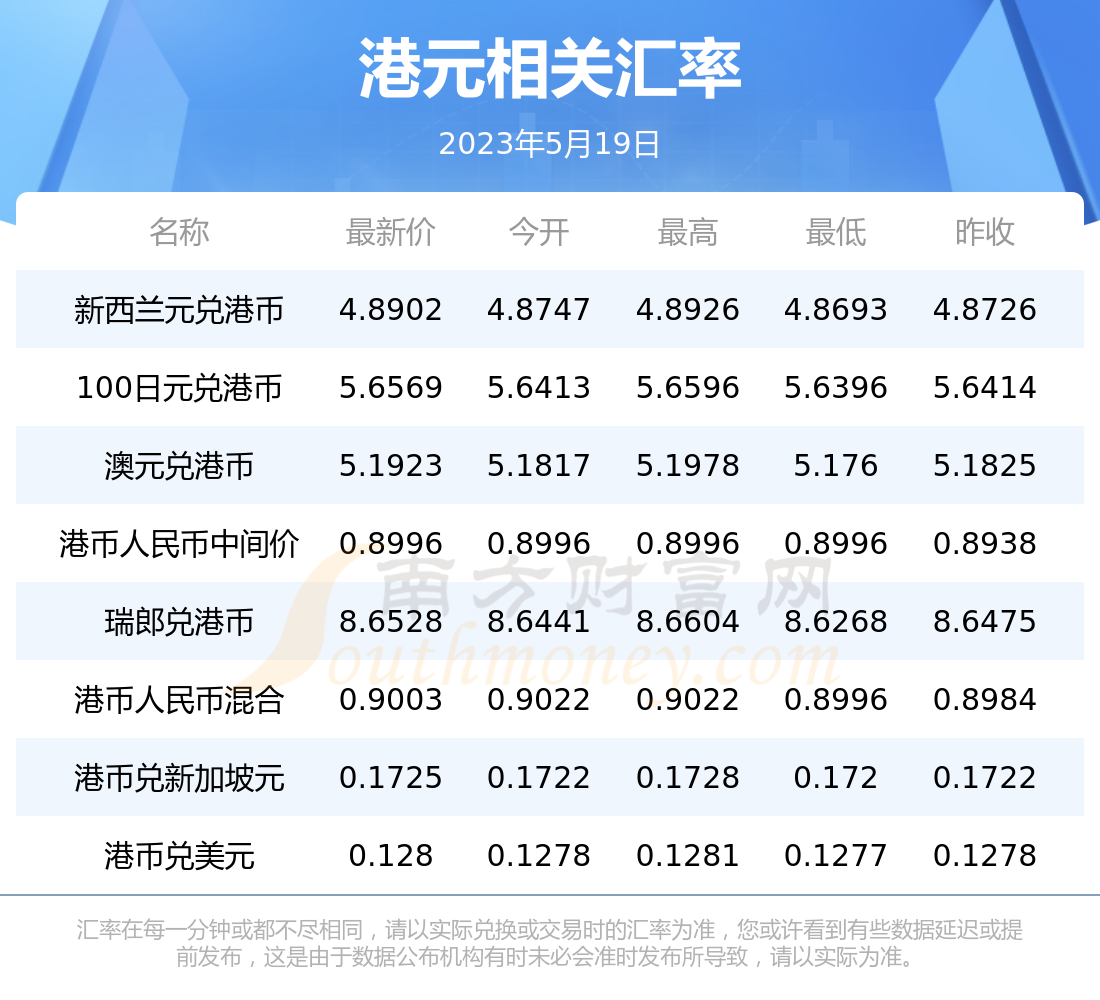 5块港币等于多少人民币多少的简单介绍