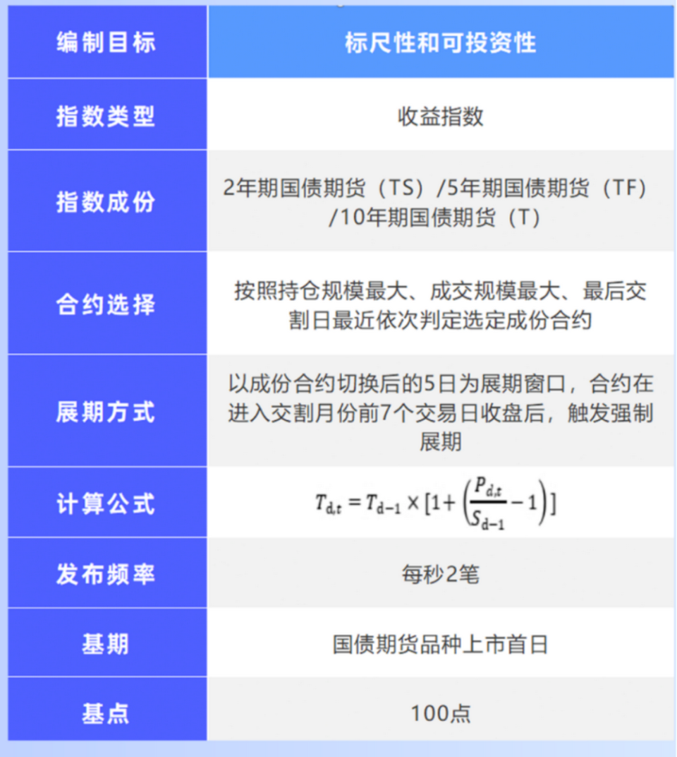 5年期国债期货的手续费(5年期国债期货合约)