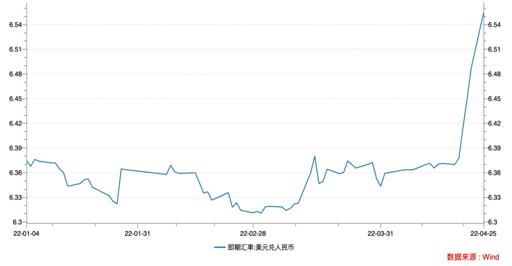 关于5月11美元和人民币兑换汇率的信息
