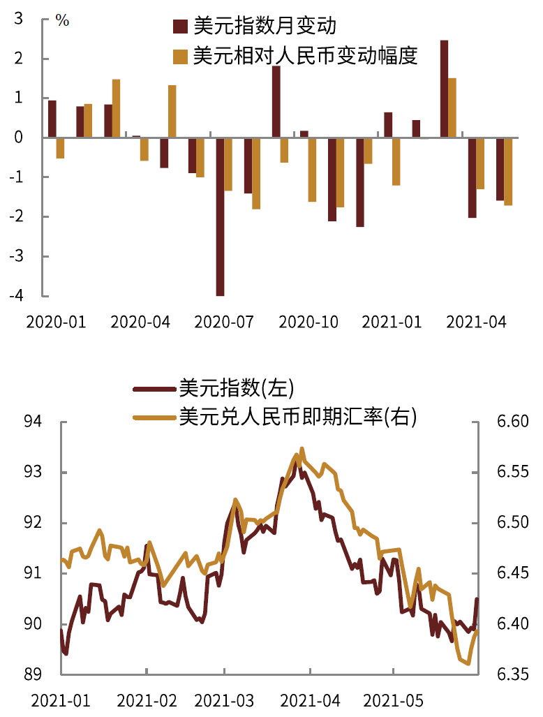 5月份人民币走势(2021年5月人民币汇率走势)