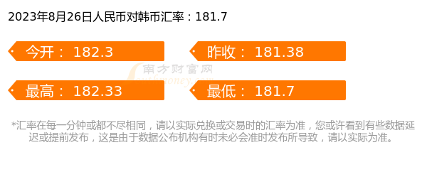 54000韩币等于多少人民币(5400000韩元等于多少人民币)