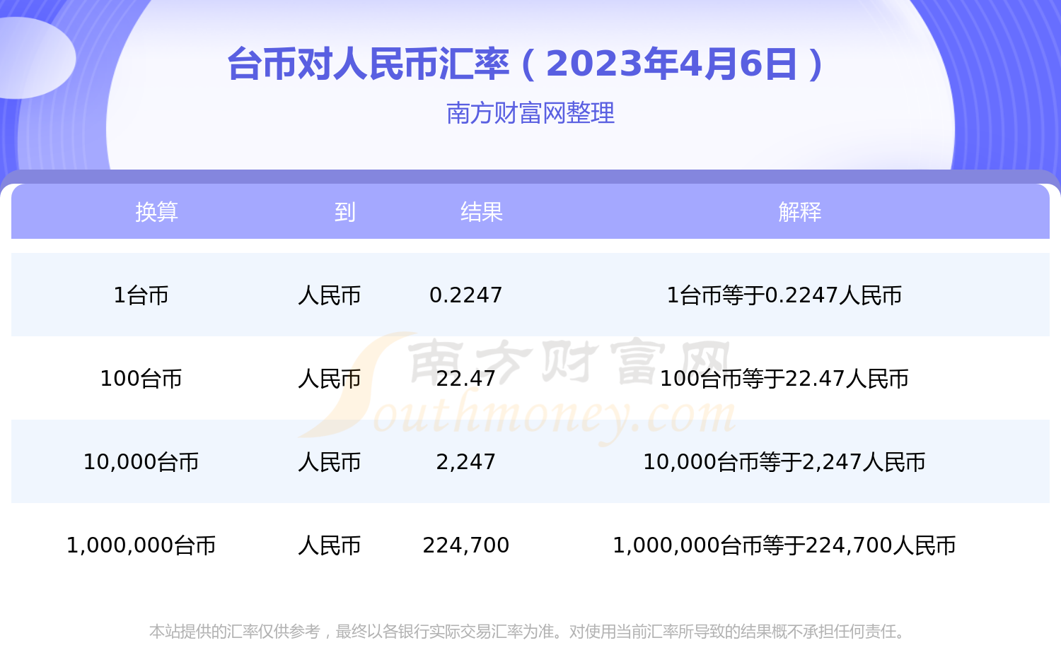 400人民币换台币多少(4000台币换成人民币多少钱)