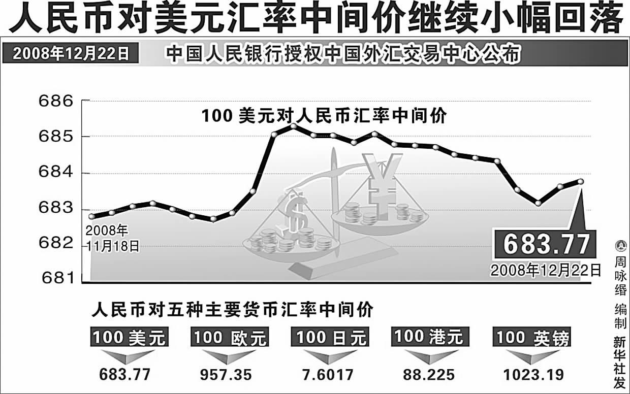 4月30日人民币中间价(1元硬币重量)