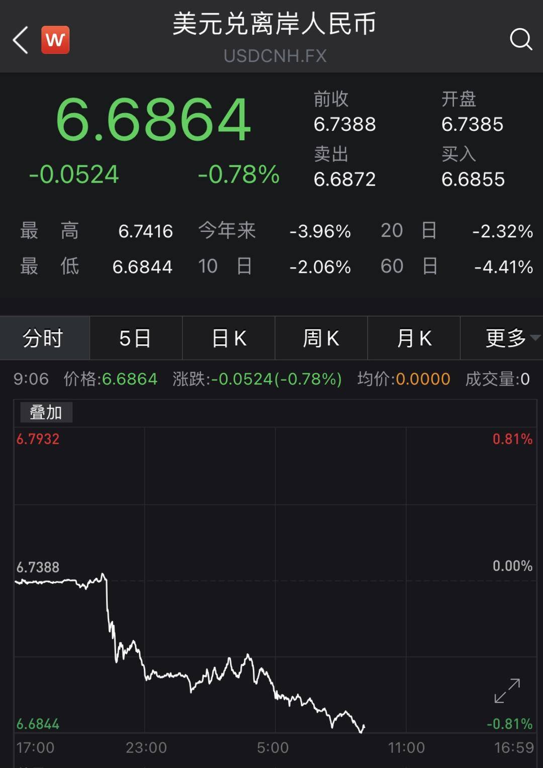 4月1日美金人民币汇率(4月1日汇率 美元兑人民币)