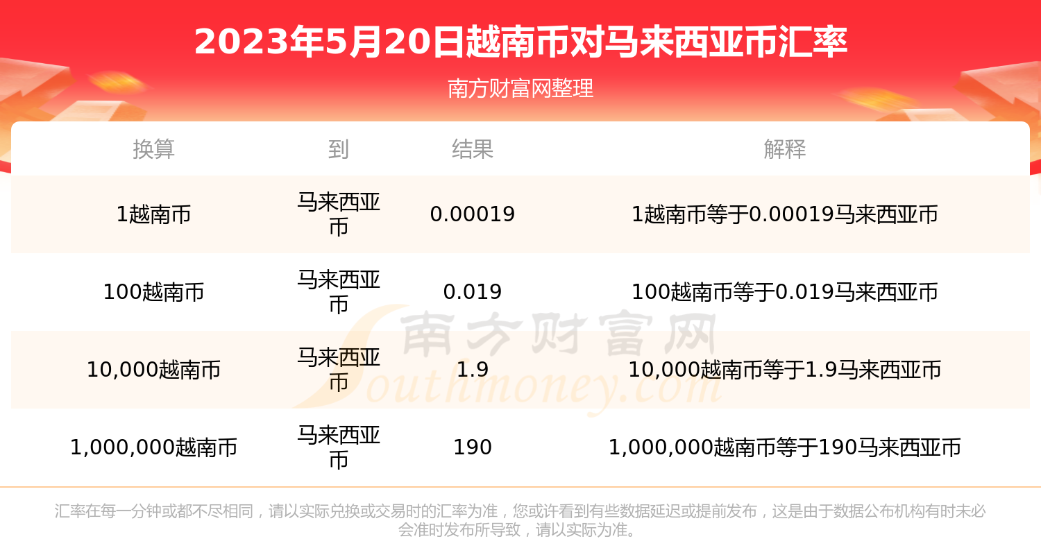 5000越南盾兑多少人民币汇率(5000越南盾可以换多少人民币?)