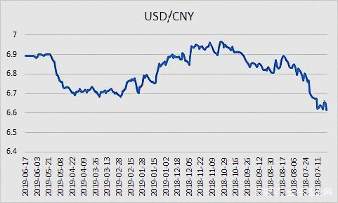 关于4月23日美金换人民币汇率的信息