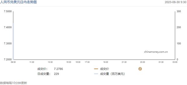 4600瑞郎多少人民币(660万瑞郎)