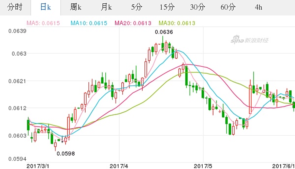5月日元兑换人民币汇率走势图(5月日元兑换人民币汇率走势图片)
