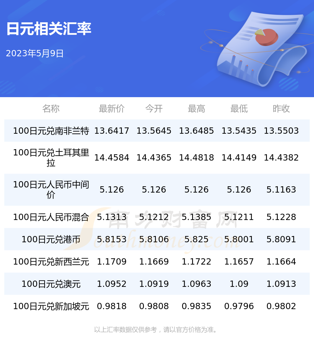 5月日元兑换人民币汇率走势图(5月日元兑换人民币汇率走势图片)